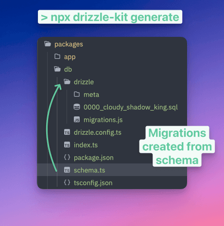 Drizzle-Kit Generate