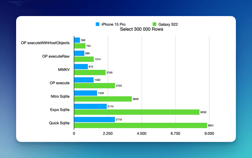 OPSqlite Performance